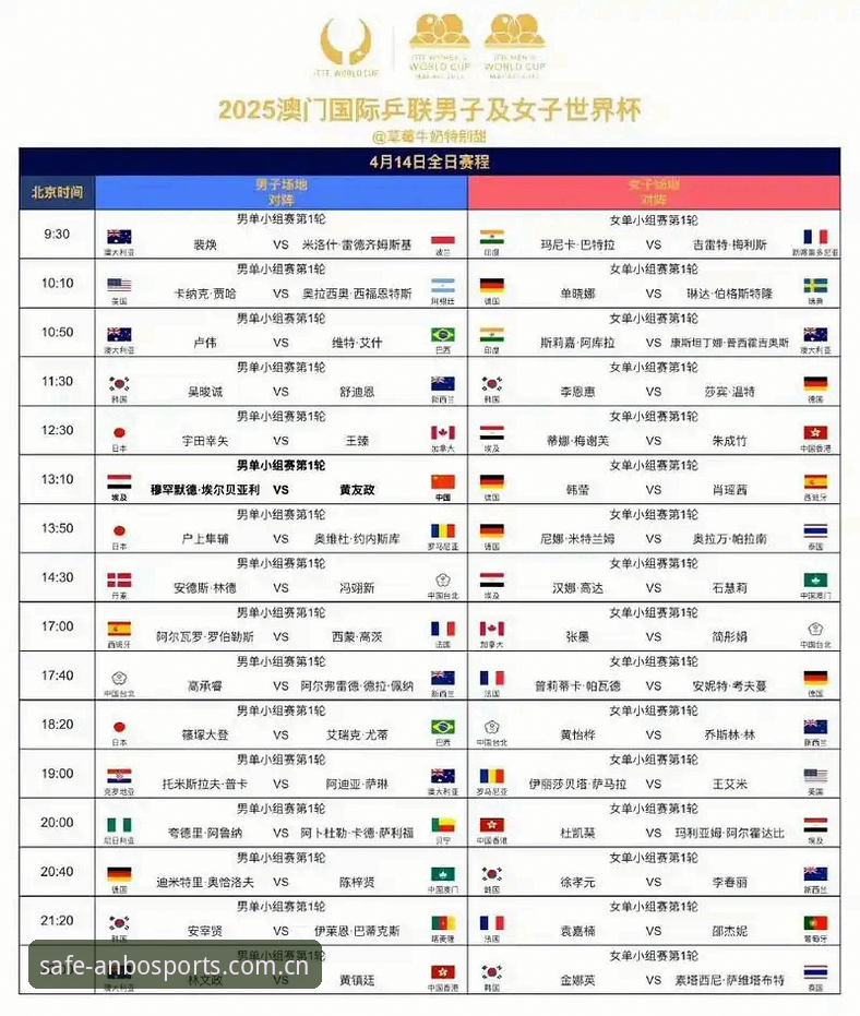 U17世界杯抽签结果实用分析——安博体育官网入口观赛必备知识