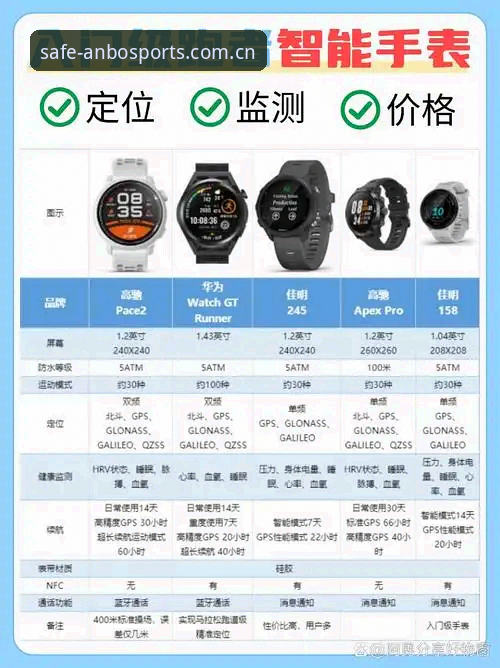 安博体育使用教程全面对比与选择指南